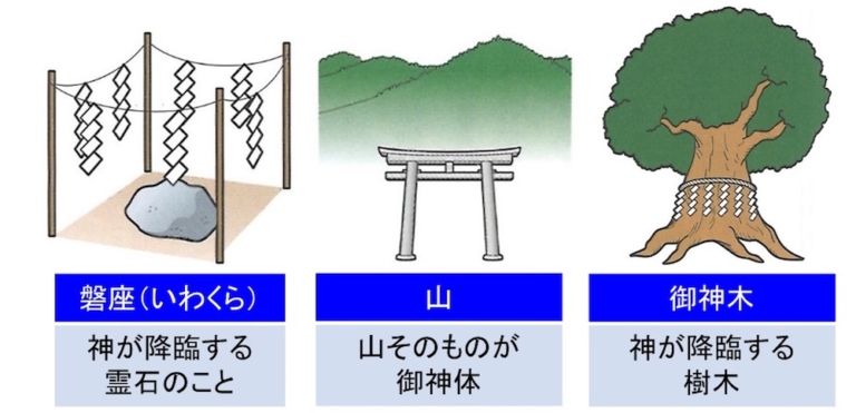 #4 御神体とはなにか？｜HEIWATAISHI:online